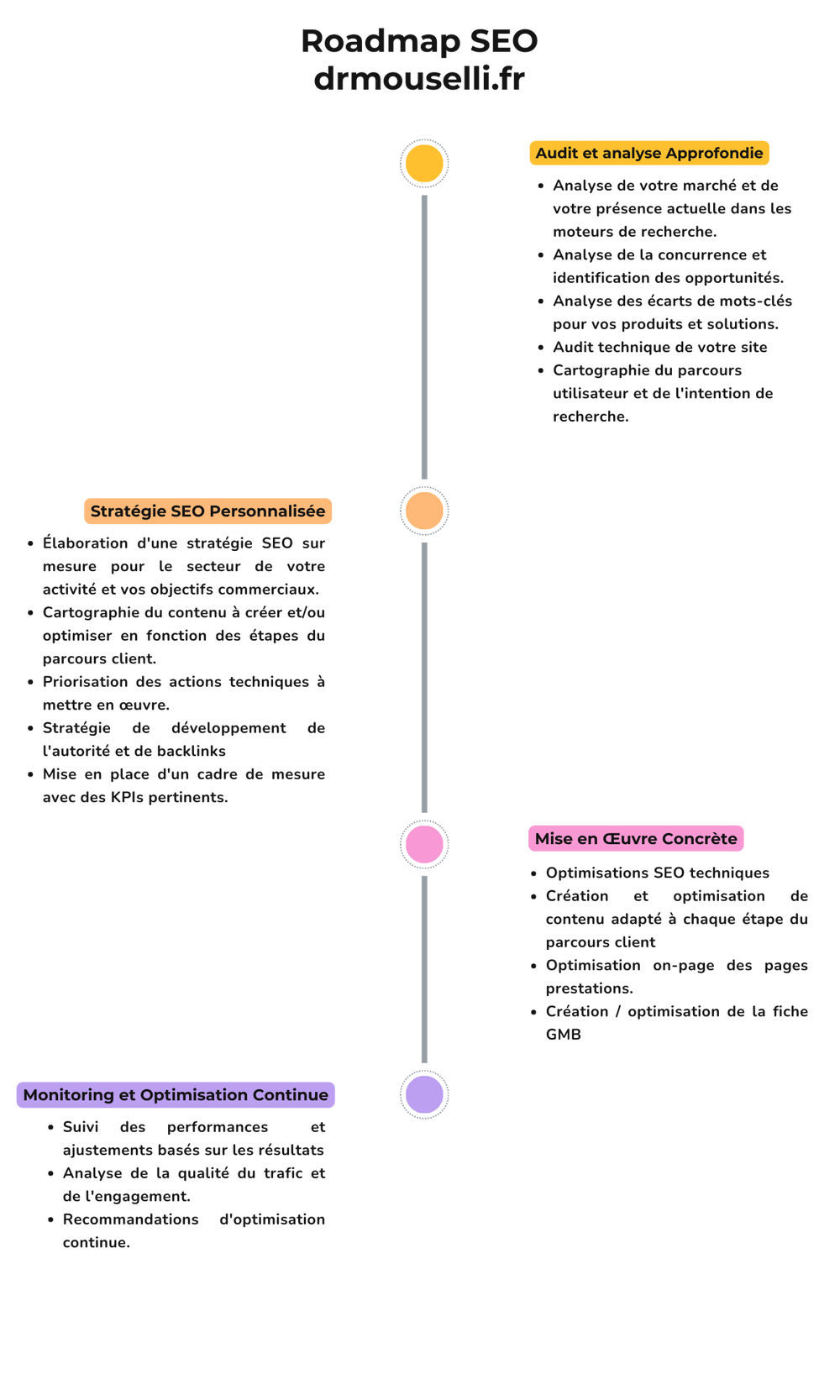 Roadmap51